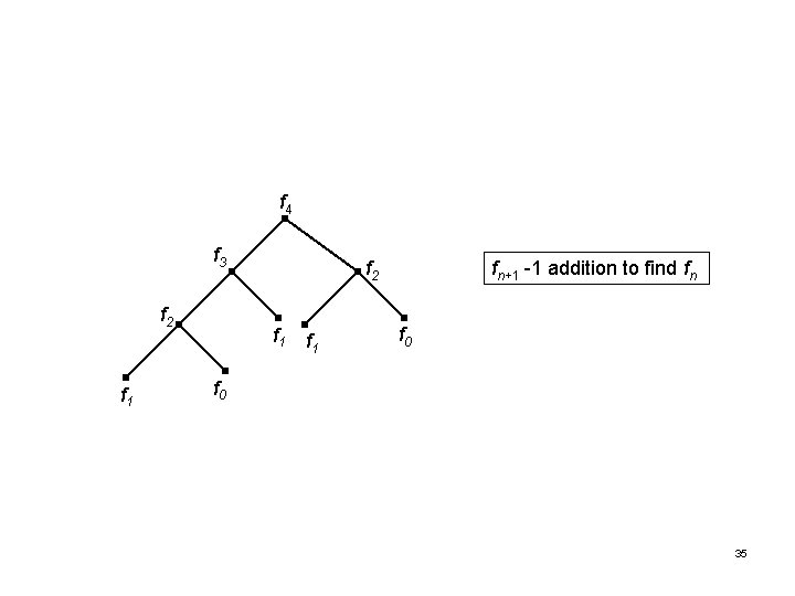 f 4 f 3 f 2 f 1 f 1 fn+1 -1 addition to