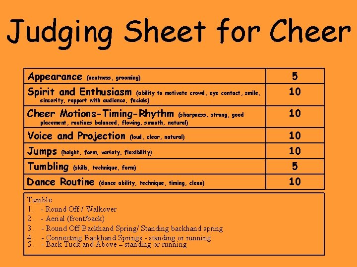 Judging Sheet for Cheer Appearance (neatness, grooming) 5 Spirit and Enthusiasm 10 Cheer Motions-Timing-Rhythm Judging Sheet for Cheer Appearance (neatness, grooming) 5 Spirit and Enthusiasm 10 Cheer Motions-Timing-Rhythm
