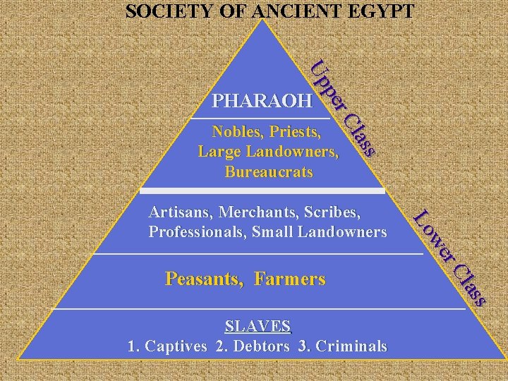 SOCIETY OF ANCIENT EGYPT s las r. C pe Up PHARAOH Nobles, Priests, Large