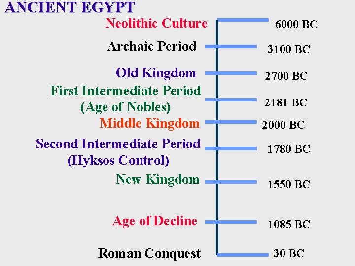 ANCIENT EGYPT Neolithic Culture Archaic Period Old Kingdom First Intermediate Period (Age of Nobles)