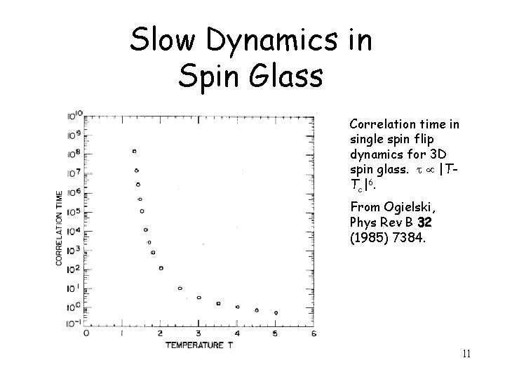 Slow Dynamics in Spin Glass Correlation time in single spin flip dynamics for 3