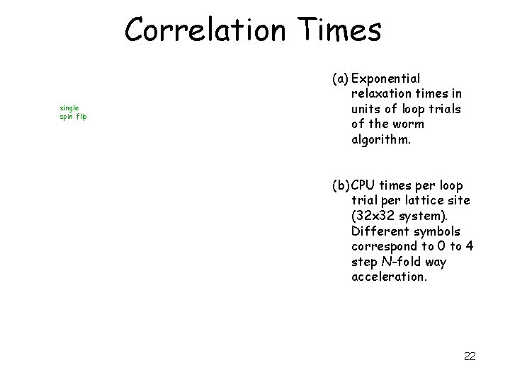 Correlation Times single spin flip (a) Exponential relaxation times in units of loop trials