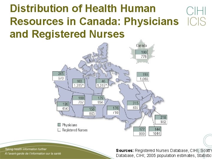 Distribution of Health Human Resources in Canada: Physicians and Registered Nurses Sources: Registered Nurses