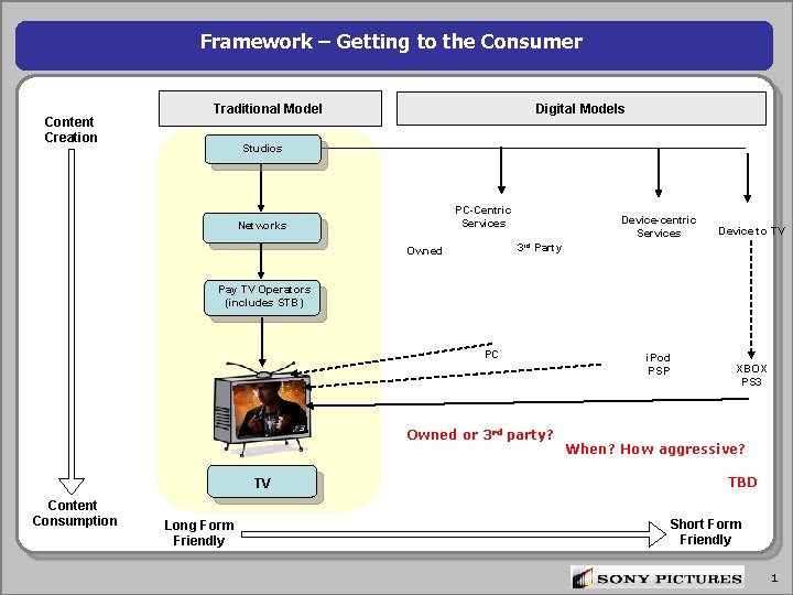 Framework Getting to the Consumer Content Creation Digital