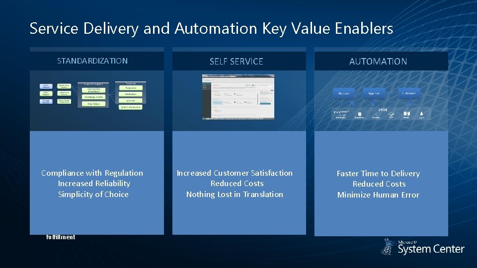Service Delivery and Automation Key Value Enablers STANDARDIZATION Standardize the services provided by IT Service Delivery and Automation Key Value Enablers STANDARDIZATION Standardize the services provided by IT