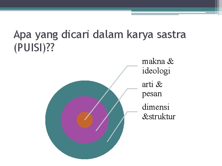 Apa yang dicari dalam karya sastra (PUISI)? ? makna & ideologi arti & pesan