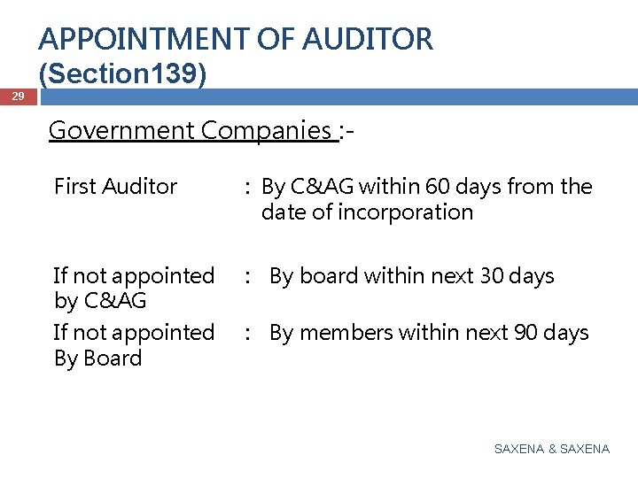 APPOINTMENT OF AUDITOR (Section 139) 29 Government Companies : First Auditor : By C&AG