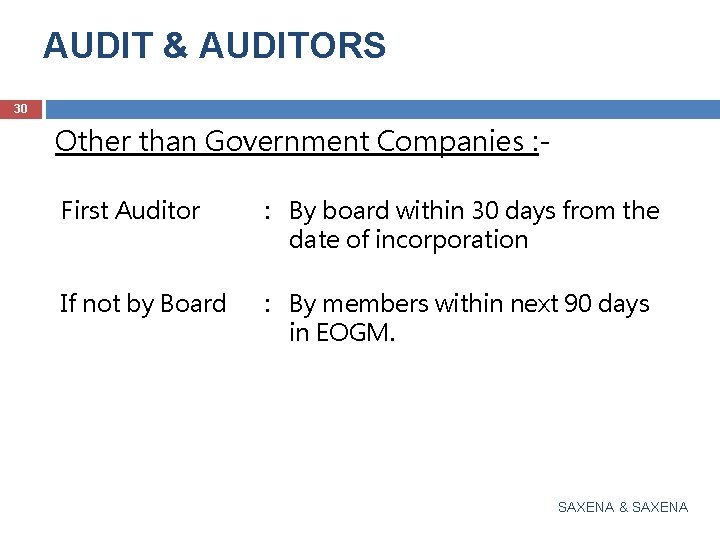 AUDIT & AUDITORS 30 Other than Government Companies : First Auditor : By board