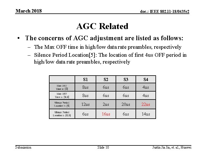 March 2018 doc. : IEEE 802. 11 -18/0435 r 2 AGC Related • The