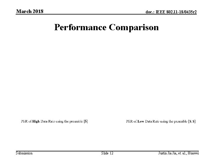 March 2018 doc. : IEEE 802. 11 -18/0435 r 2 Performance Comparison Submission Slide