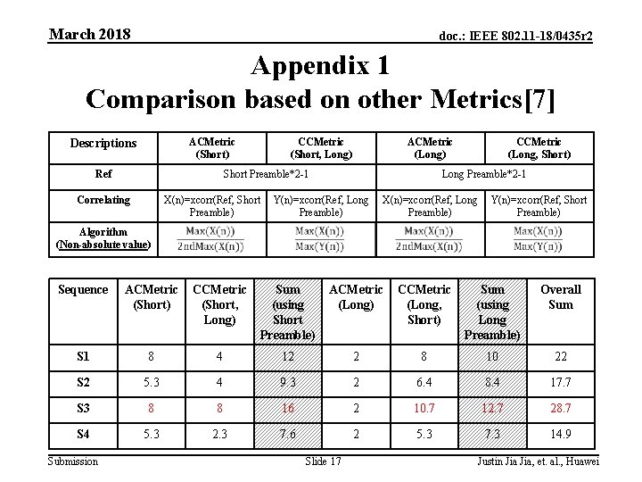March 2018 doc. : IEEE 802. 11 -18/0435 r 2 Appendix 1 Comparison based