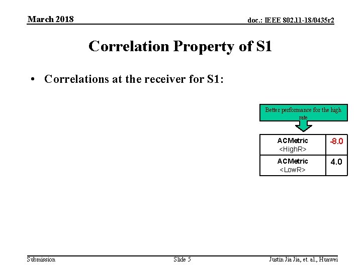 March 2018 doc. : IEEE 802. 11 -18/0435 r 2 Correlation Property of S
