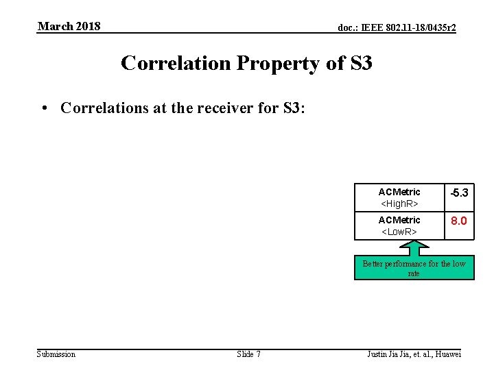 March 2018 doc. : IEEE 802. 11 -18/0435 r 2 Correlation Property of S