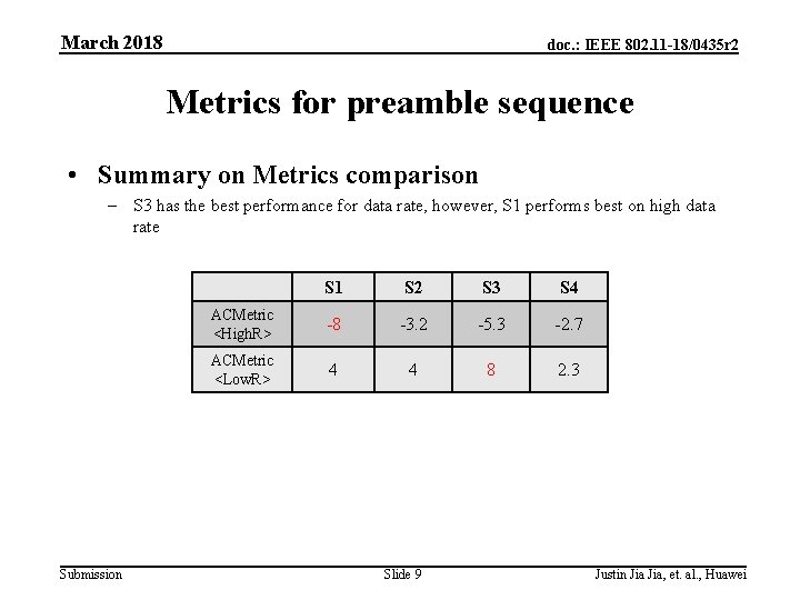 March 2018 doc. : IEEE 802. 11 -18/0435 r 2 Metrics for preamble sequence