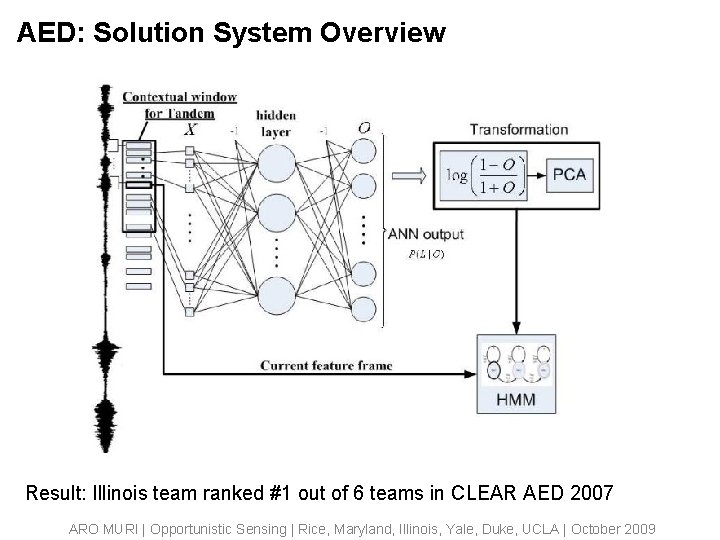 AED: Solution System Overview Result: Illinois team ranked #1 out of 6 teams in