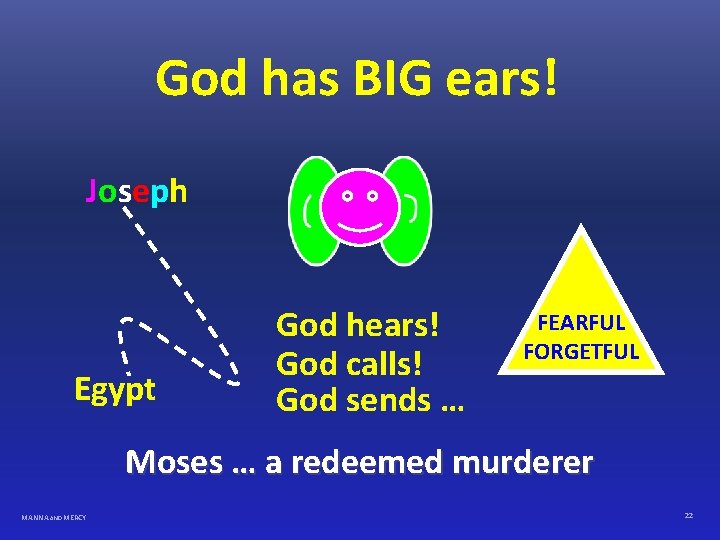 God has BIG ears! Joseph Egypt God hears! God calls! God sends … FEARFUL