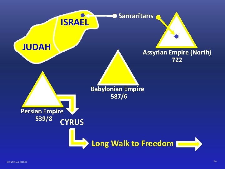 ISRAEL JUDAH Samaritans Assyrian Empire (North) 722 Babylonian Empire 587/6 Persian Empire 539/8 CYRUS