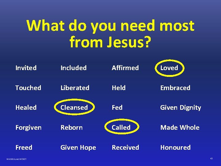 What do you need most from Jesus? Invited Included Affirmed Loved Touched Liberated Held