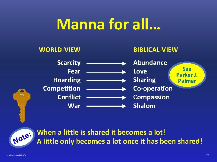 Manna for all… WORLD-VIEW 20 Scarcity Fear Hoarding Competition Conflict War BIBLICAL-VIEW Abundance See