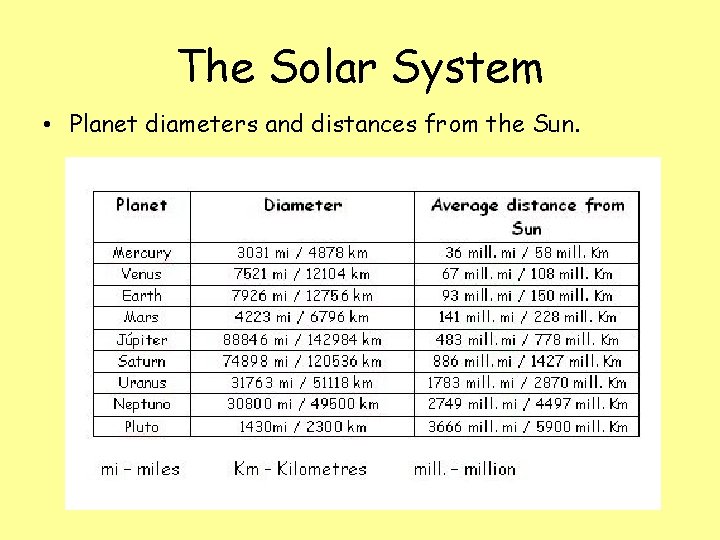 The Solar System • Planet diameters and distances from the Sun. 
