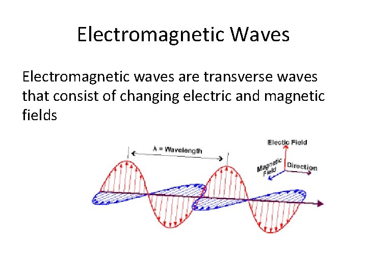 Electromagnetic Waves Electromagnetic waves are transverse waves that consist of changing electric and magnetic