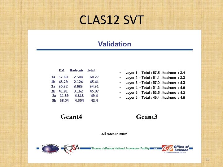 CLAS 12 SVT 15 