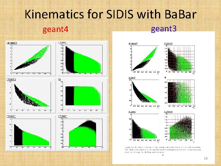 Kinematics for SIDIS with Ba. Bar geant 4 geant 3 18 