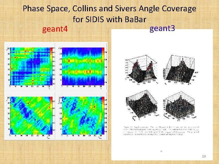 Phase Space, Collins and Sivers Angle Coverage for SIDIS with Ba. Bar geant 3