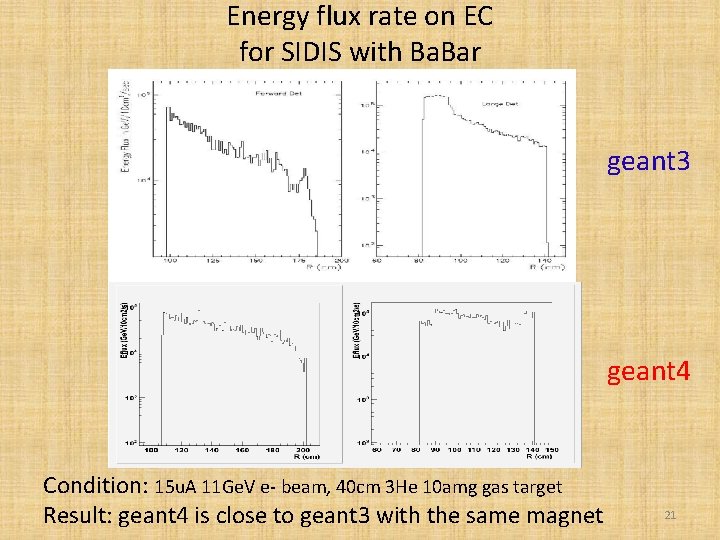 Energy flux rate on EC for SIDIS with Ba. Bar geant 3 geant 4