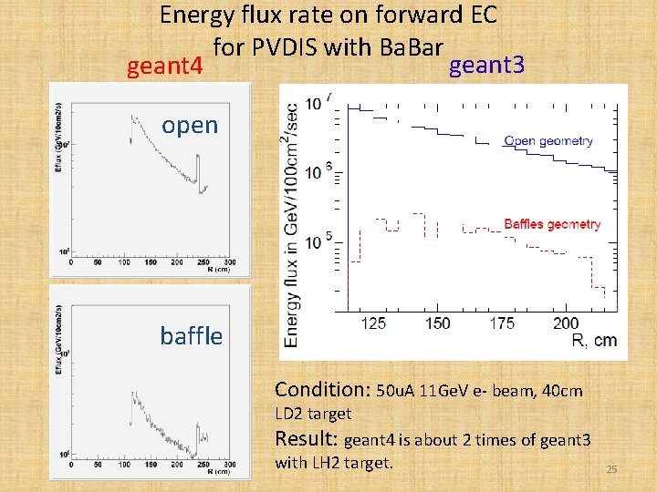 Energy flux rate on forward EC for PVDIS with Ba. Bar geant 3 geant