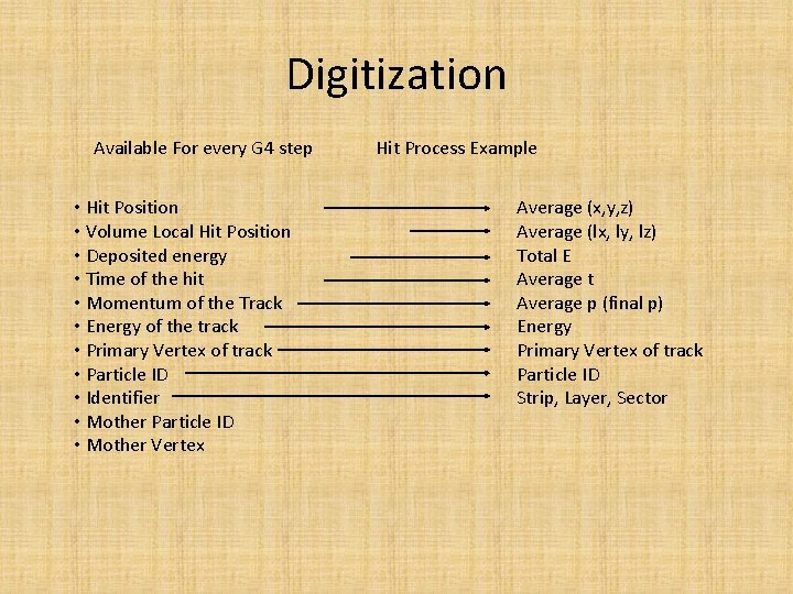 Digitization Available For every G 4 step • Hit Position • Volume Local Hit