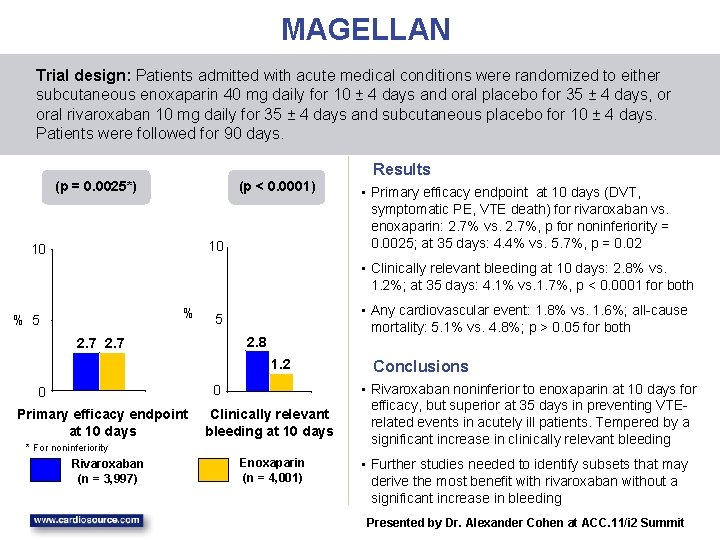 MAGELLAN Trial design: Patients admitted with acute medical conditions were randomized to either subcutaneous
