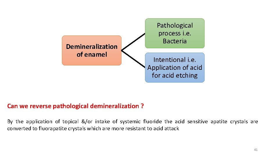 Demineralization of enamel Pathological process i. e. Bacteria Intentional i. e. Application of acid