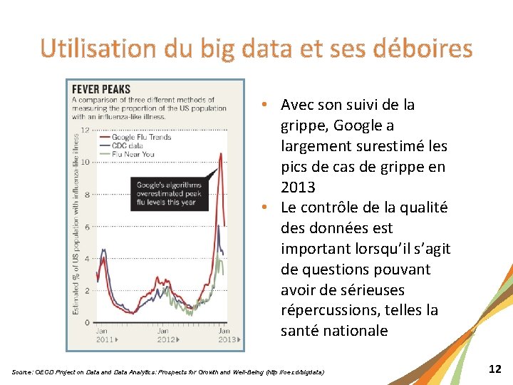 Utilisation du big data et ses déboires • Avec son suivi de la grippe,