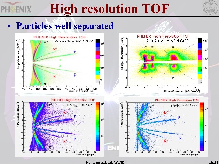 High resolution TOF • Particles well separated PHENIX High Resolution TOF Au+Au √s =