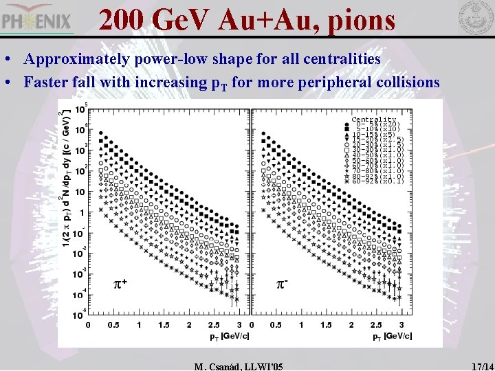 200 Ge. V Au+Au, pions • Approximately power-low shape for all centralities • Faster