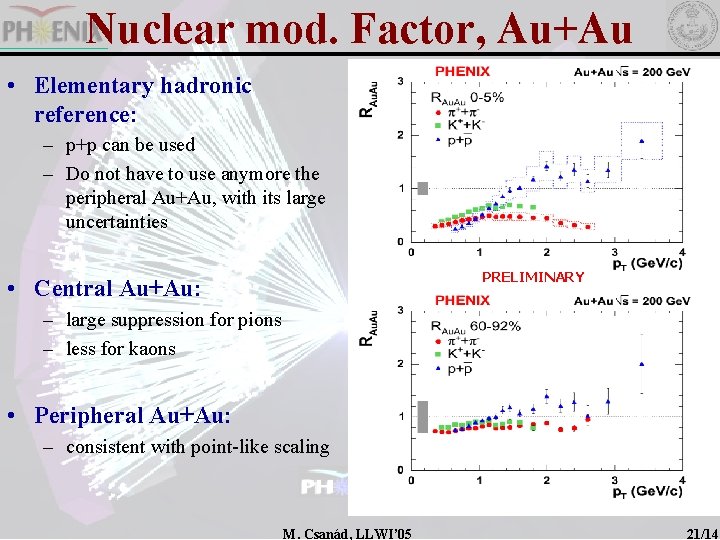 Nuclear mod. Factor, Au+Au • Elementary hadronic reference: – p+p can be used –