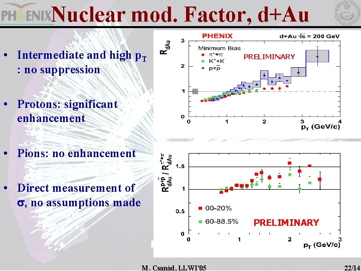 Nuclear mod. Factor, d+Au • Intermediate and high p. T : no suppression PRELIMINARY