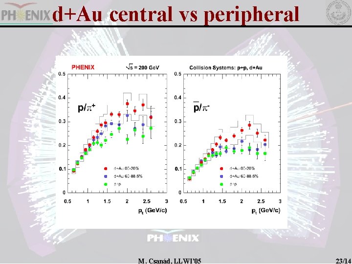 d+Au central vs peripheral M. Csanád, LLWI’ 05 23/14 