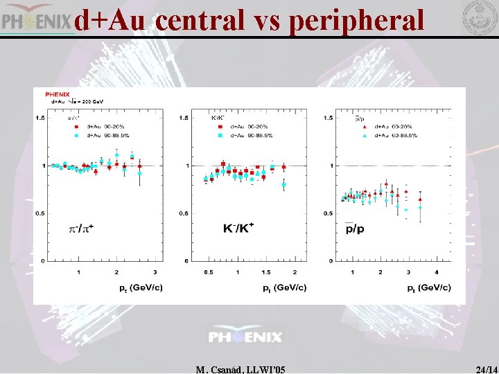 d+Au central vs peripheral M. Csanád, LLWI’ 05 24/14 