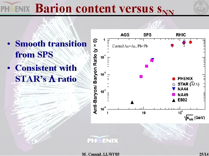 Barion content versus s. NN • Smooth transition from SPS • Consistent with STAR’s