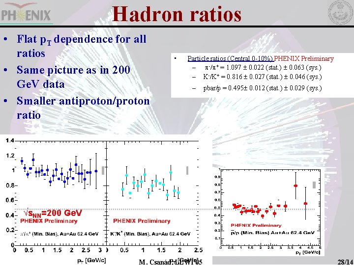 Hadron ratios • Flat p. T dependence for all ratios • Same picture as