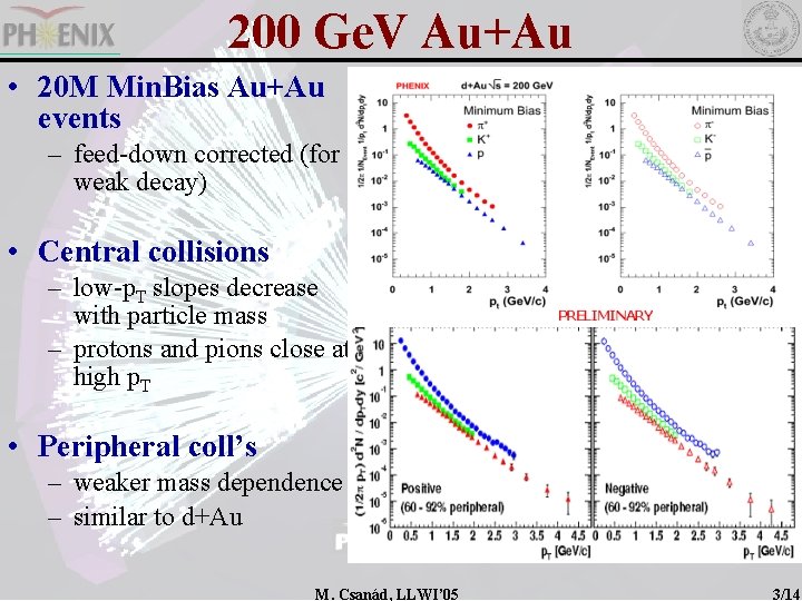 200 Ge. V Au+Au • 20 M Min. Bias Au+Au events – feed-down corrected