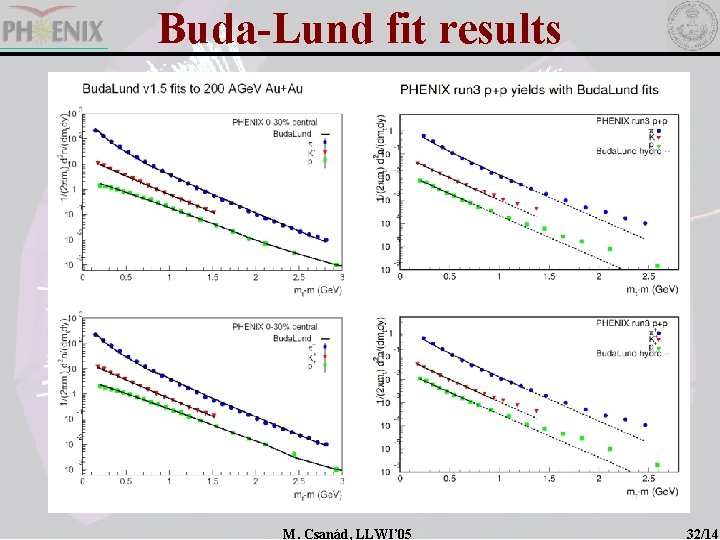 Buda-Lund fit results M. Csanád, LLWI’ 05 32/14 