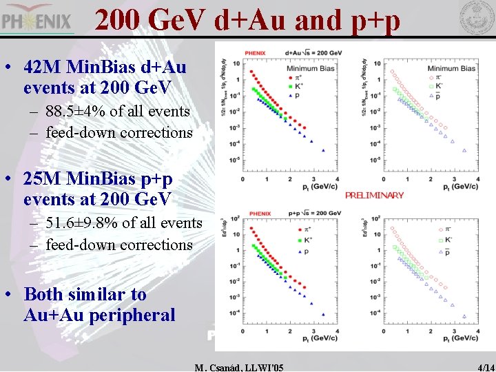 200 Ge. V d+Au and p+p • 42 M Min. Bias d+Au events at