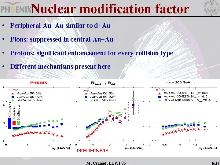 Nuclear modification factor • Peripheral Au+Au similar to d+Au • Pions: suppressed in central