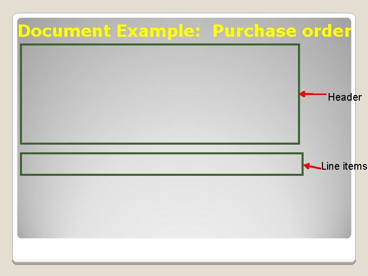 Document Example: Purchase order Header Line items 