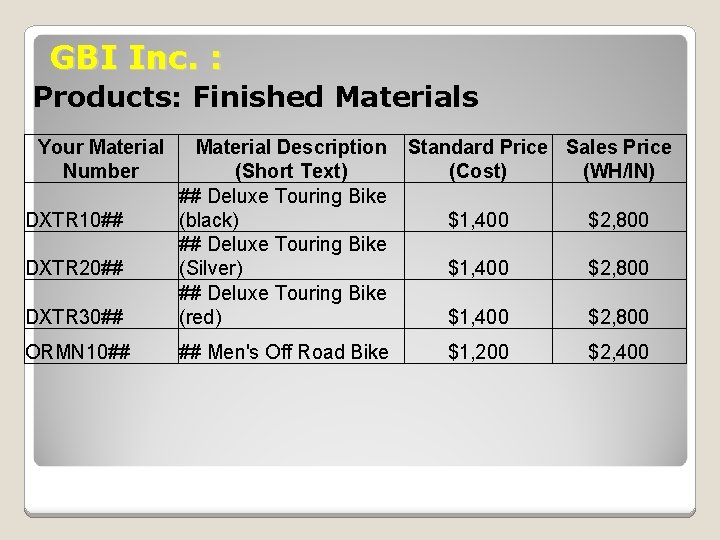 GBI Inc. : Products: Finished Materials Your Material Number DXTR 30## Material Description (Short