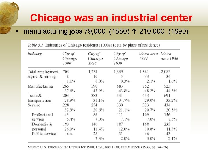 Chicago was an industrial center • manufacturing jobs 79, 000 (1880) ↑ 210, 000