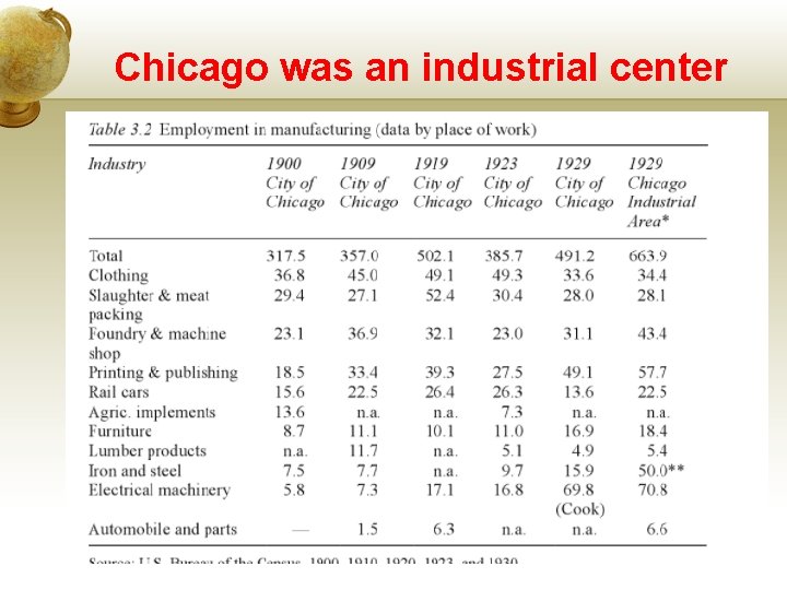Chicago was an industrial center 